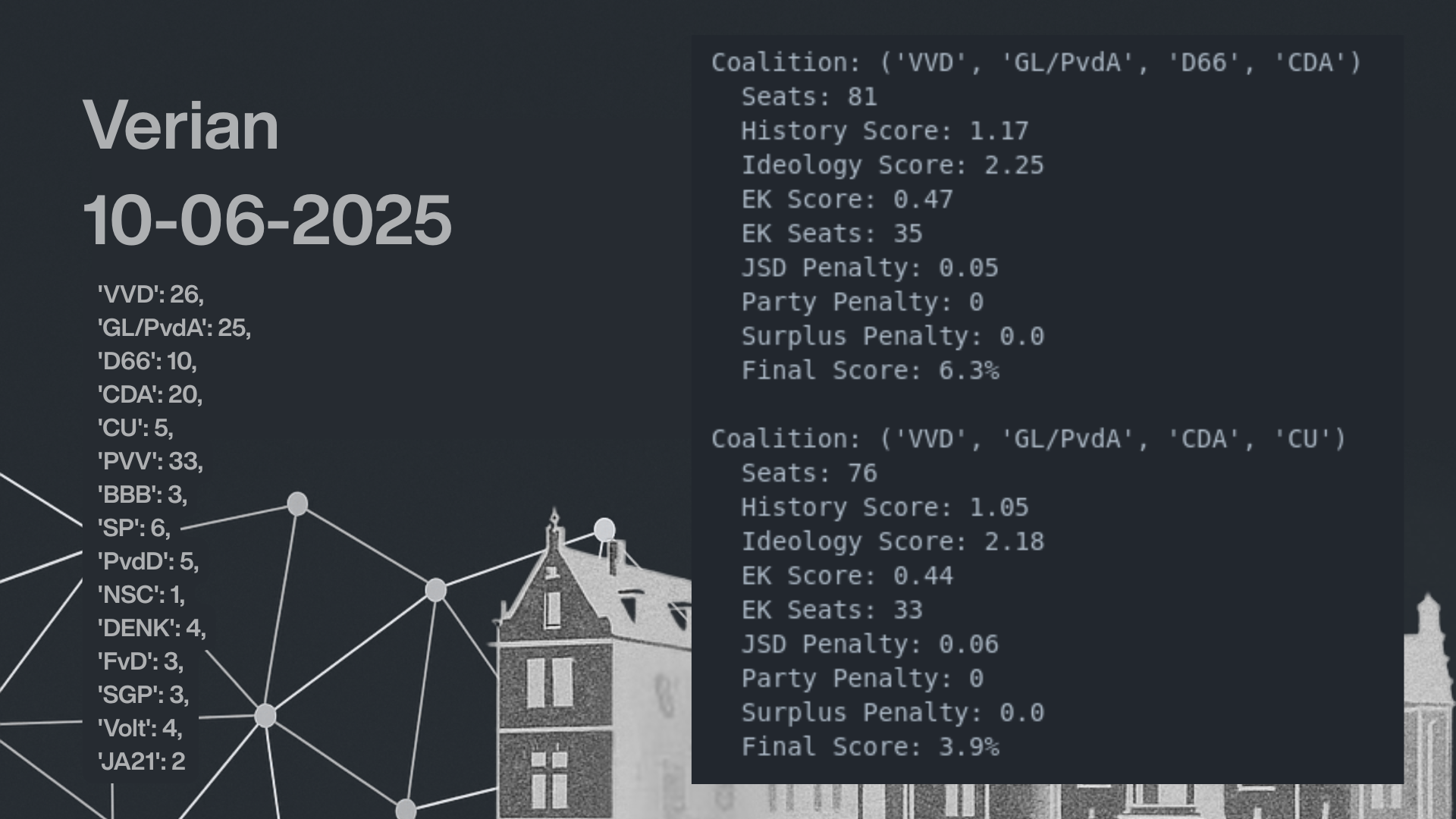 Coalition Predictor